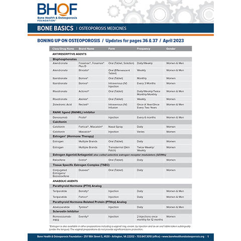 Boning Up on Osteoporosis Update